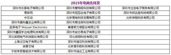 HCFT品牌盛会引爆行业沸点  30强&ldquo;琅琊榜&rdquo;火热出炉