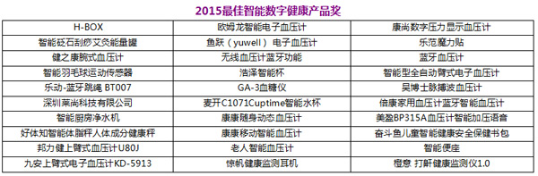 HCFT品牌盛会引爆行业沸点  30强&ldquo;琅琊榜&rdquo;火热出炉