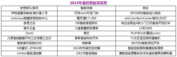 HCFT品牌盛会引爆行业沸点  30强&ldquo;琅琊榜&rdquo;火热出炉