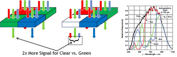 真心有的比 360奇酷旗舰版vs iPhone 6s 