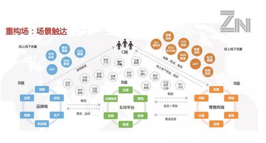 倒霉的日子就要来了!新零售之下,人货场必须重构 | 锌声
