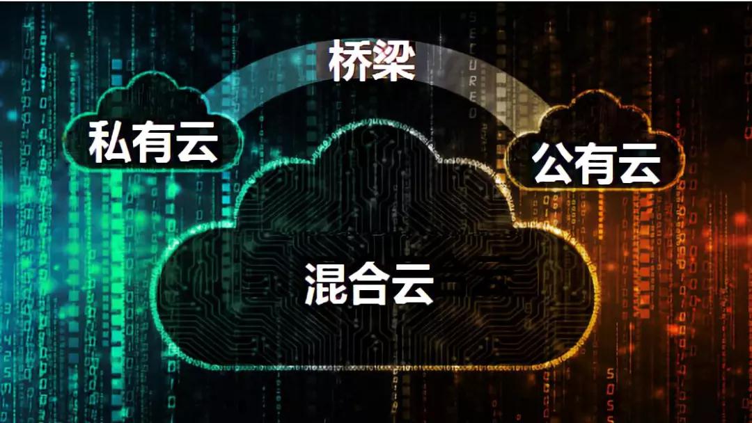 it混合云战略:是什么,为什么,如何构建?