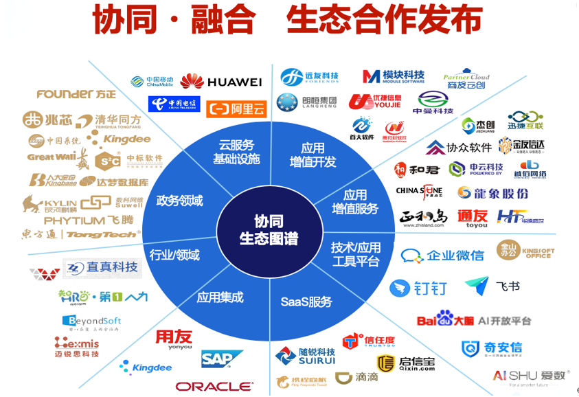 致远互联2020协同生态伙伴大会在线召开赋能伙伴聚力数智化