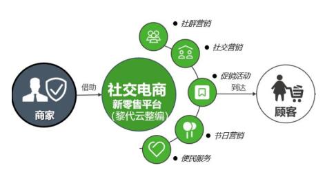 源码提档升级betway必威社交电商推个性化搭建