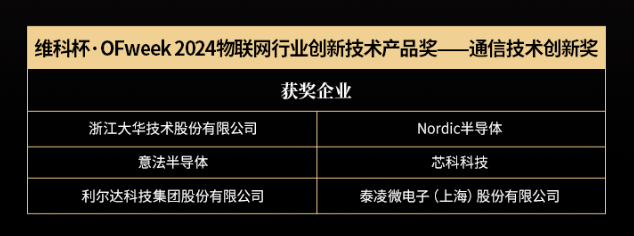 OFweek 2024 第九届物联网产业大会圆满收官! OFweek 2024 第九届物联网产业大会圆满收官!