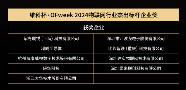 OFweek 2024 第九届物联网产业大会圆满收官! OFweek 2024 第九届物联网产业大会圆满收官!