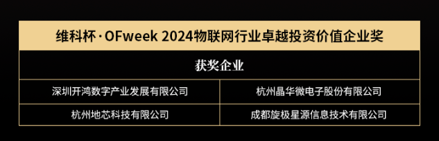 OFweek 2024 第九届物联网产业大会圆满收官! OFweek 2024 第九届物联网产业大会圆满收官!