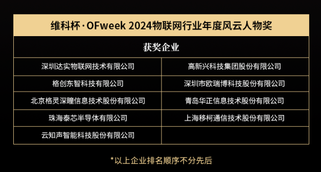 OFweek 2024 第九届物联网产业大会圆满收官! OFweek 2024 第九届物联网产业大会圆满收官!