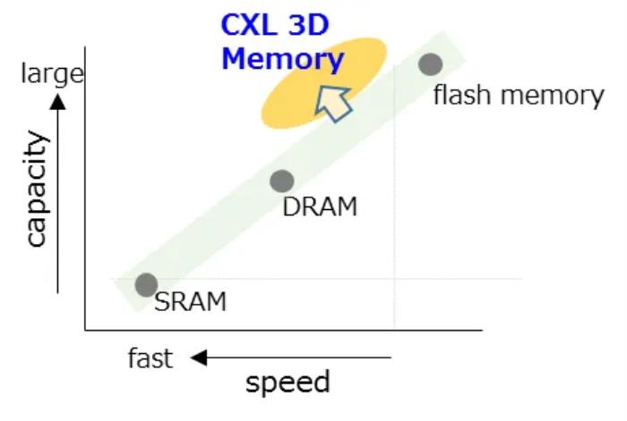 透过DeepSeek,聊聊存储是如何给AI加速的 透过DeepSeek,聊聊存储是如何给AI加速的