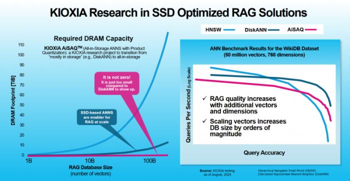 透过DeepSeek,聊聊存储是如何给AI加速的 透过DeepSeek,聊聊存储是如何给AI加速的