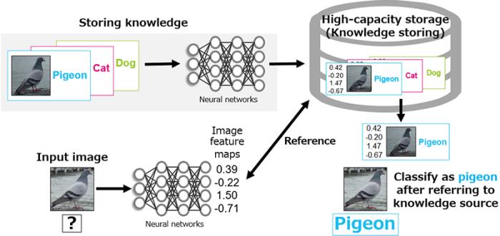 透过DeepSeek,聊聊存储是如何给AI加速的 透过DeepSeek,聊聊存储是如何给AI加速的