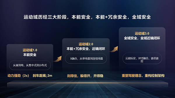 1747995139208579.png 04-运动域1.0~3.0.PNG